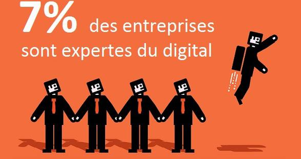 Transformation digitale : peu d’entreprises ont véritablement sauté le pas