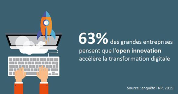 Transformation digitale : les grands groupes comptent sur les start-up